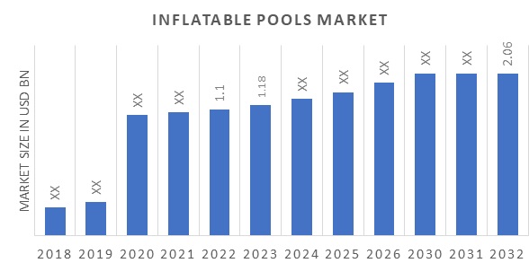 The Growing Market of Inflatable Pool Rentals